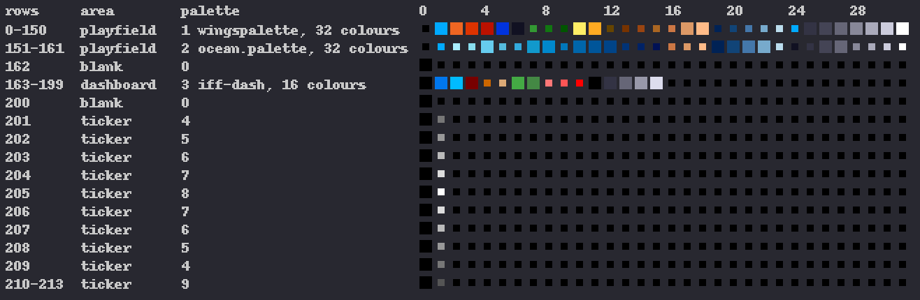 The first mission's palettes, one band of swatches for each run of rows: the sky's, the sea's, black, the dashboard's, and the ticker's single grey rising and falling.