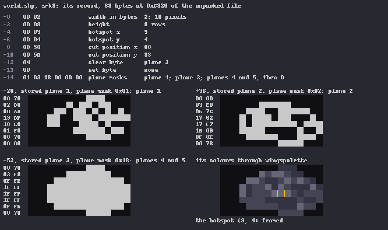 The record's bytes: the header's fields named, three planes beside their bits, the smoke with one pixel framed.