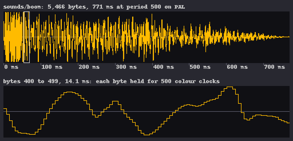 The burst's sound sample in gold, a loud start thinning out over 0.77 seconds; below, a hundred of its bytes as a staircase of flat steps.